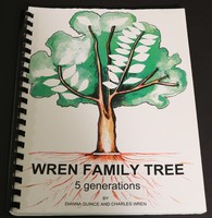 Wren Family Tree